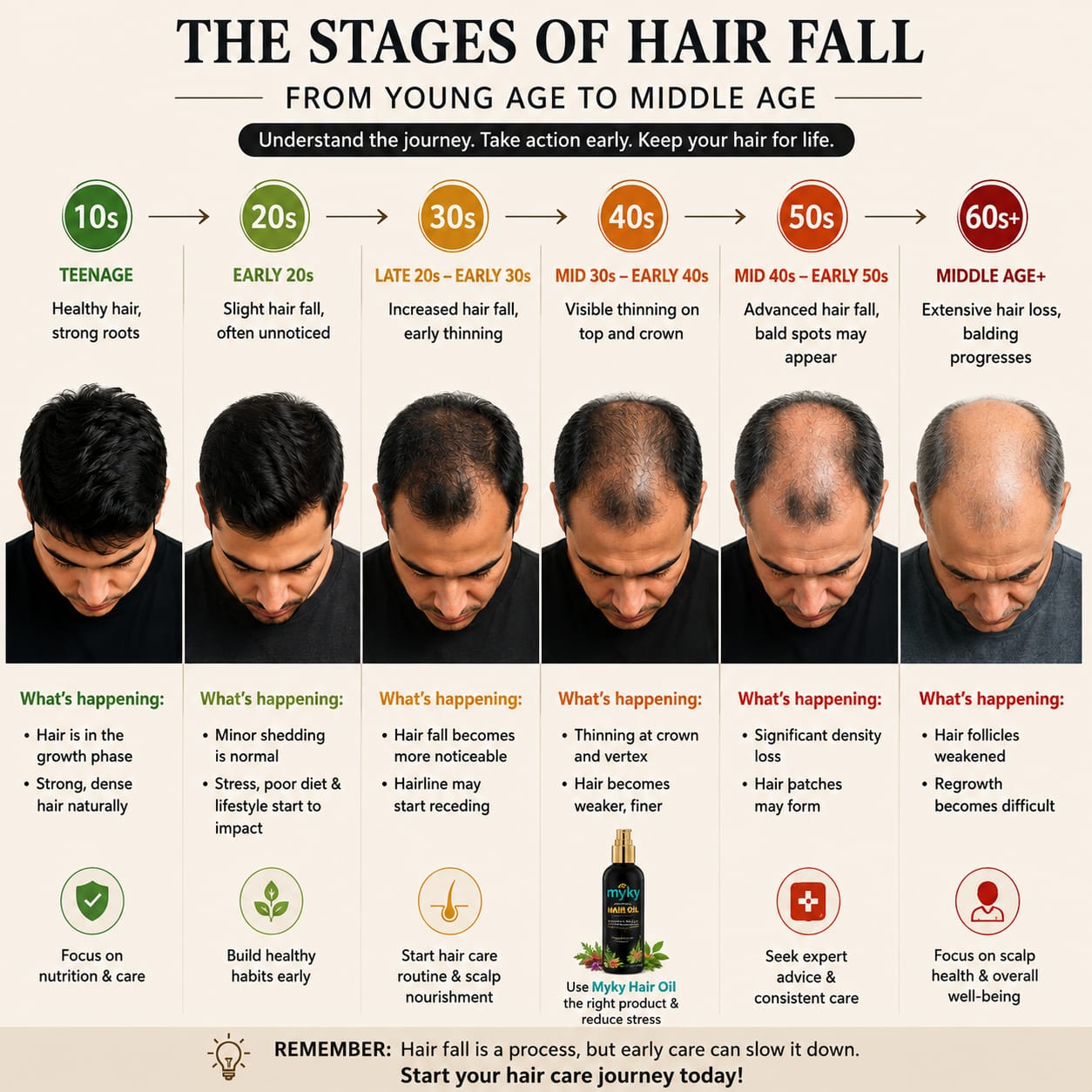 "Don't wait for hair loss to become tomorrow's concern. Start caring for your hair today"